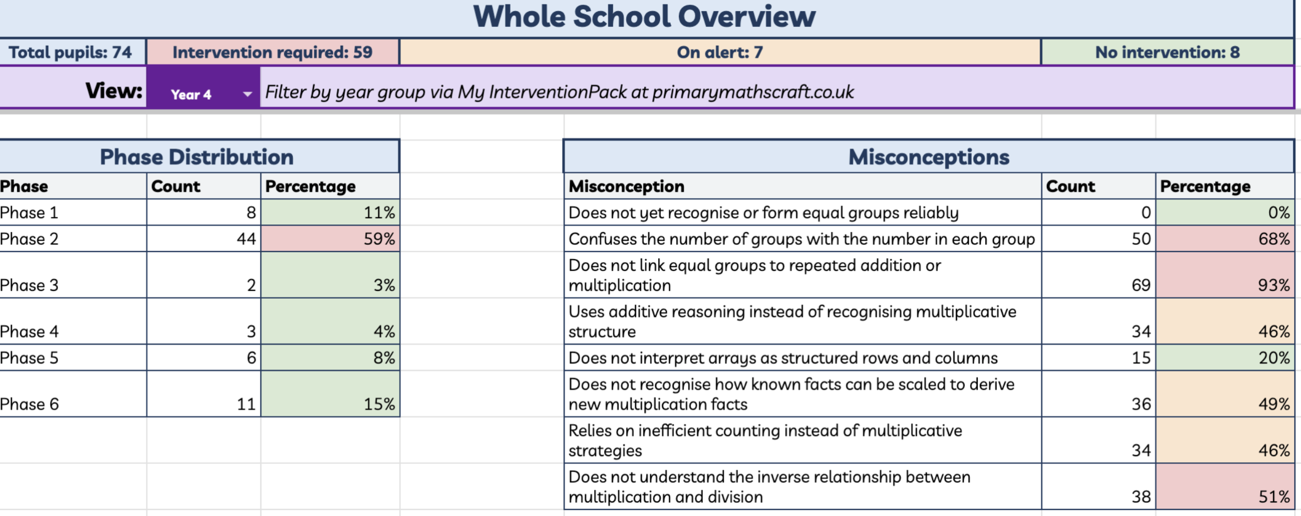 InterventionPack diagnostic example